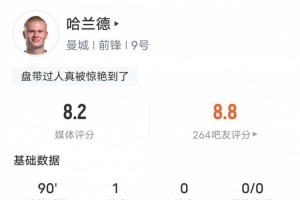 哈兰德本场数据：1进球2关键传球4次争顶均成功，评分8.2