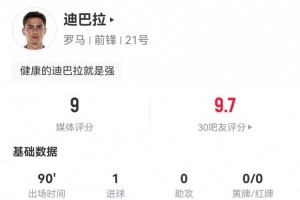 大腿！迪巴拉1球+4关键传球+7造犯规+10成功对抗，9.0分全场最高