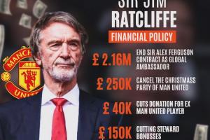 巨款拉特克利夫入主后，已经帮曼联节省了260万英镑开支