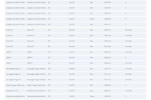 北京国安的转会注册禁令清零