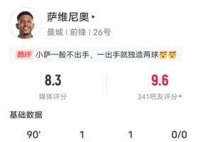 萨维尼奥本场比赛数据：传射建功+2关键传球，评分8.3全场最高