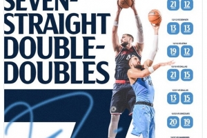 进击的祖尼尔快船为祖巴茨全明星拉票：连续7场两双啦