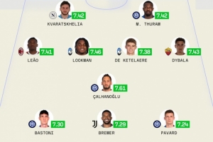 sofascore意甲年度最佳阵：恰20领衔国米4将，莱奥、迪巴拉在列