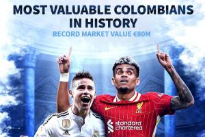 渡劫成功！路易斯-迪亚斯身价冰封2年后2连涨 已接近打出最佳赛季