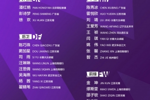 中国女足新一期集训名单：霍悦欣、窦加星在列，不含留洋球员