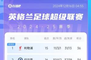 半个月打回原形？切尔西差榜首2分→错失登顶→近3场1平2负差10分