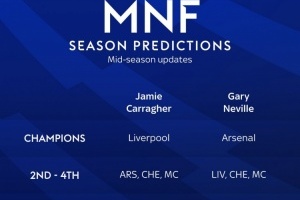 英超大结局预测：卡拉格预测利物浦夺冠，内维尔认为阿森纳问鼎