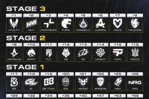 CS2科隆major名单确定：Faze无缘major Spirit将从Stage2开始征战