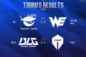 四场横扫！中韩赛区今日赛果：BLG落败！GEN、HLE、TES胜出